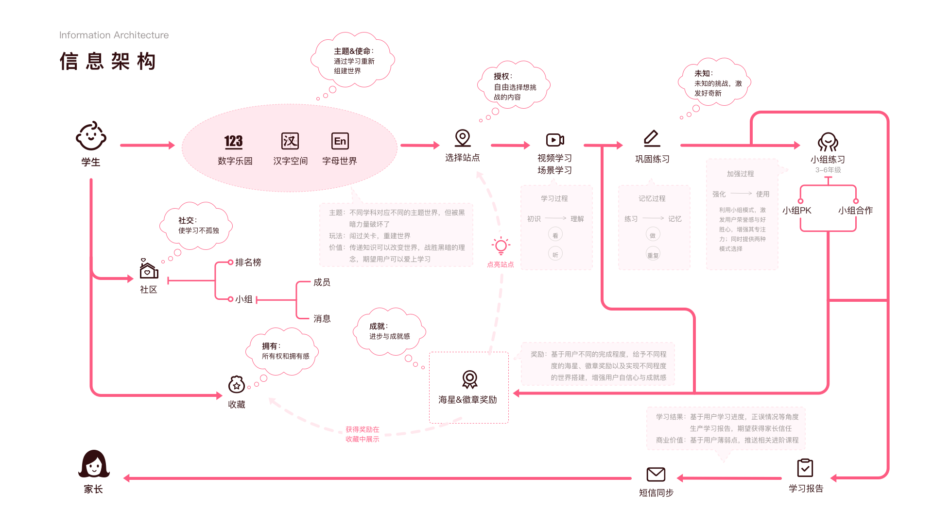 产品经理，产品经理网站